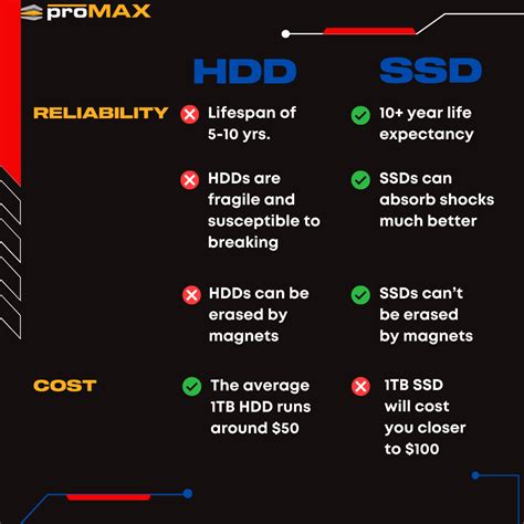 SSD vs HDD Tested: What’s the Difference and 